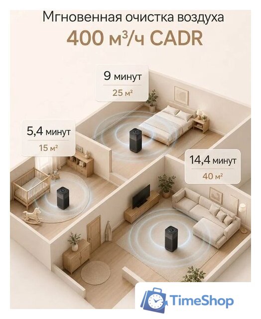 Очиститель воздуха SmartMi Air Purifier 3 KQJHQ03ZM - Изображение №12 — Интернет-магазин Time-Shop