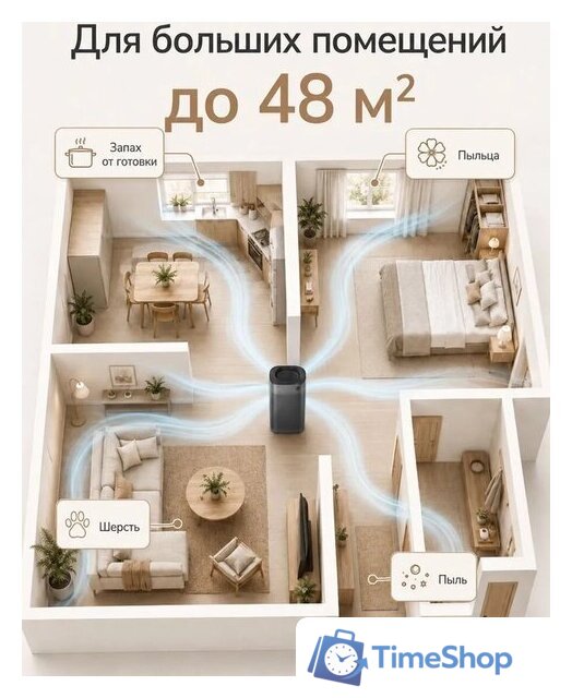 Очиститель воздуха SmartMi Air Purifier 3 KQJHQ03ZM - Изображение №14 — Интернет-магазин Time-Shop