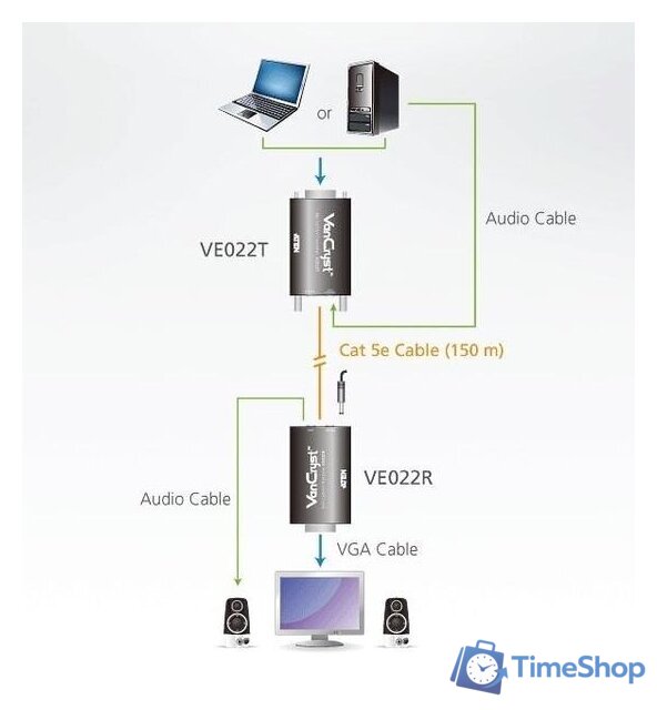 Удлинитель Aten VE022-AT-G - Изображение №4 — Интернет-магазин Time-Shop