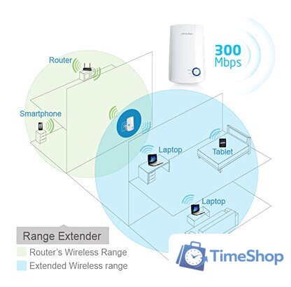 Усилитель Wi-Fi TP-Link TL-WA854RE - Изображение №9 — Интернет-магазин Time-Shop