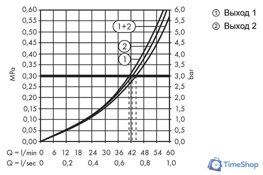 Скрытый механизм Hansgrohe Trio 15981180 - Изображение №3 — Интернет-магазин Time-Shop