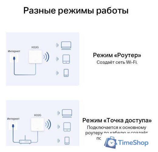 Набор точек доступа Mercusys Halo H32G (2 шт) - Изображение №8 — Интернет-магазин Time-Shop