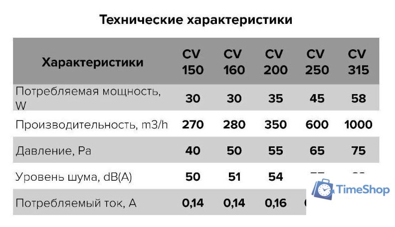 Осевой вентилятор ERA D200 CV 200 - Изображение №7 — Интернет-магазин Time-Shop