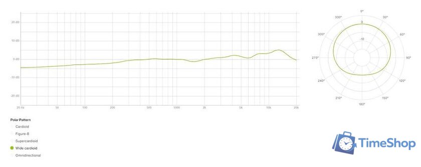Проводной микрофон Lewitt LCT 441 Flex - Изображение №14 — Интернет-магазин Time-Shop
