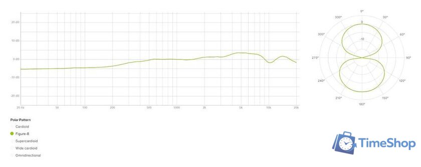 Проводной микрофон Lewitt LCT 441 Flex - Изображение №12 — Интернет-магазин Time-Shop