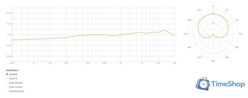 Проводной микрофон Lewitt LCT 441 Flex - Изображение №11 — Интернет-магазин Time-Shop