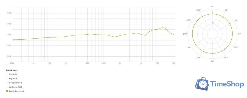 Проводной микрофон Lewitt LCT 441 Flex - Изображение №15 — Интернет-магазин Time-Shop
