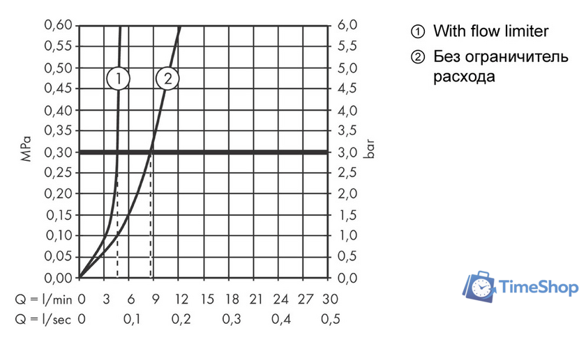 Смеситель Axor Montreux 16515000 (хром) - Изображение №3 — Интернет-магазин Time-Shop