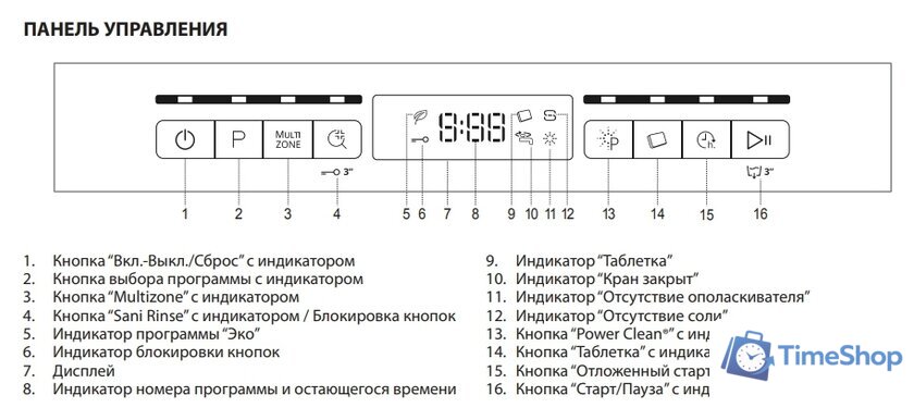 Отдельностоящая посудомоечная машина Whirlpool WSFO 3O23 PF - Изображение №3 — Интернет-магазин Time-Shop