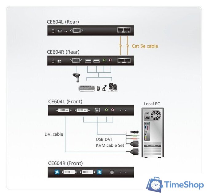 Удлинитель по витой паре Aten CE604-AT-G - Изображение №4 — Интернет-магазин Time-Shop