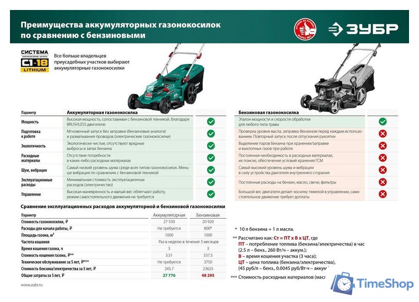 Газонокосилка Зубр Мастер ГКЛ-4336 (без АКБ) - Изображение №3 — Интернет-магазин Time-Shop