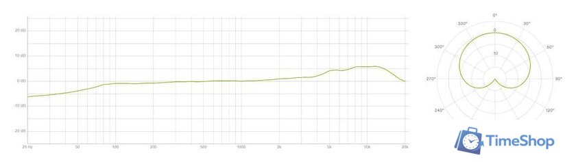 Комплект проводных микрофонов Lewitt LCT 040 Match Pair - Изображение №7 — Интернет-магазин Time-Shop
