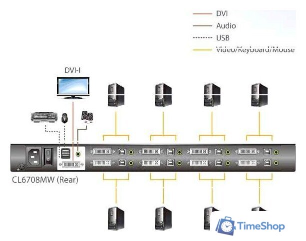 KVM переключатель Aten CL6708MW-ATA-RG - Изображение №4 — Интернет-магазин Time-Shop