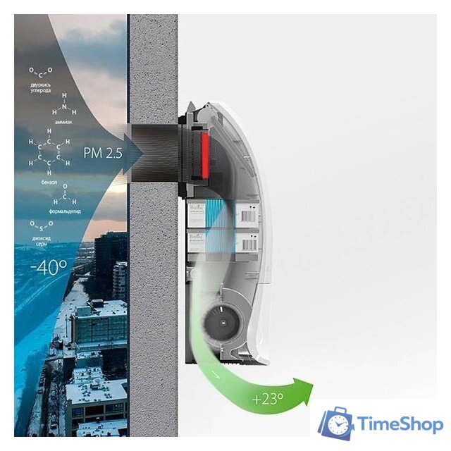 Проветриватель без нагрева Ballu Oneair ASP-200S - Изображение №6 — Интернет-магазин Time-Shop