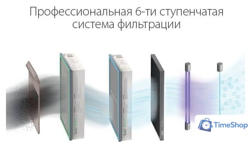 Проветриватель без нагрева Ballu Oneair ASP-200S - Изображение №7 — Интернет-магазин Time-Shop