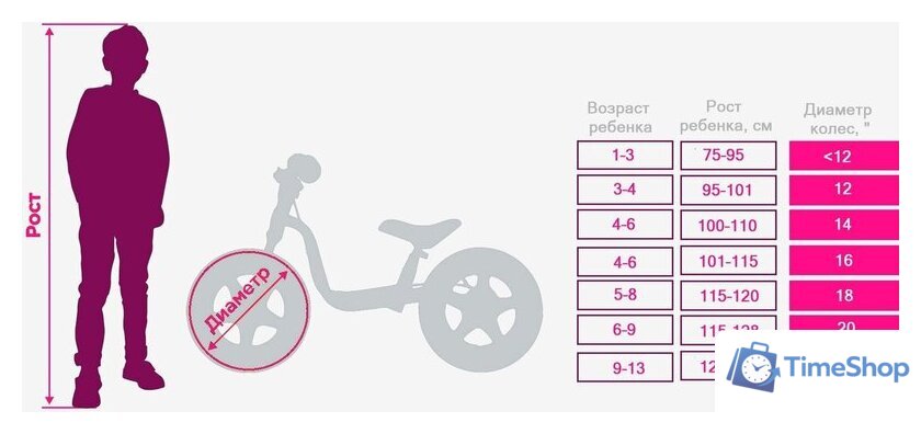 Детский велосипед Novatrack Twist 14 141TWIST.WT5 (белый, разобранный) - Изображение №8 — Интернет-магазин Time-Shop