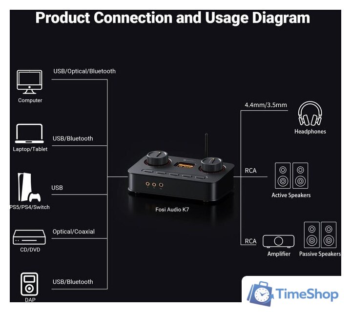 Настольный усилитель Fosi Audio K7 - Изображение №8 — Интернет-магазин Time-Shop