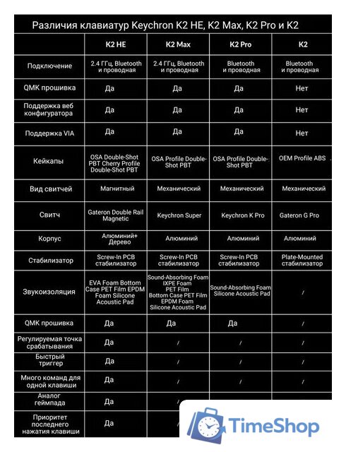 Клавиатура Keychron K2 HE Special Edition White K2H-Q1 (Nebula Magnetic) - Изображение №16 — Интернет-магазин Time-Shop