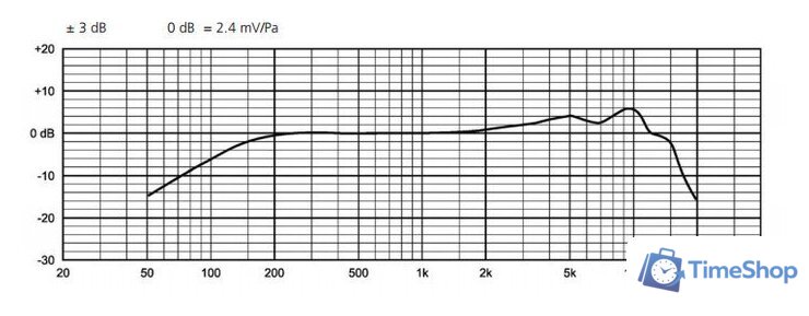 Проводной микрофон Beyerdynamic TG V50 d - Изображение №2 — Интернет-магазин Time-Shop