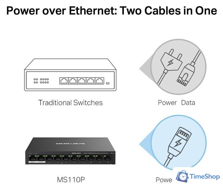 Неуправляемый коммутатор Mercusys MS110P - Изображение №5 — Интернет-магазин Time-Shop