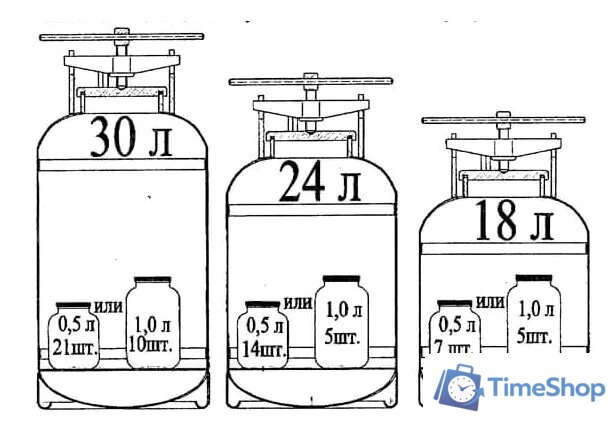 Автоклав Novogas НЗ58.00.00-01 (24 л) - Изображение №7 — Интернет-магазин Time-Shop