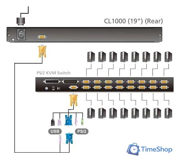 KVM переключатель Aten CL1000N-ATA-RG - Изображение №4 — Интернет-магазин Time-Shop