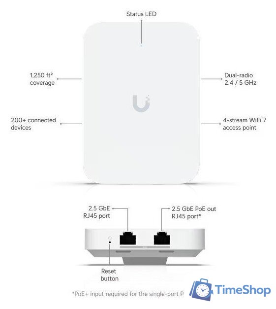 Точка доступа Ubiquiti UniFi U7 In-Wall - Изображение №8 — Интернет-магазин Time-Shop
