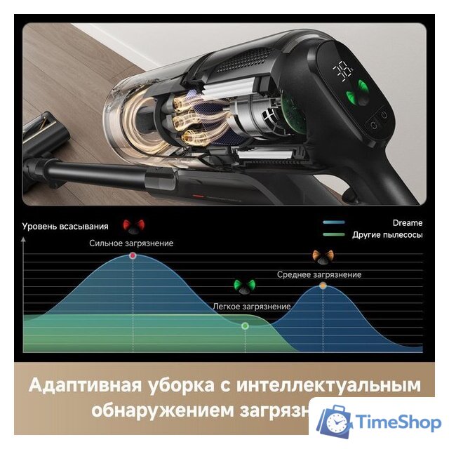 Пылесос Dreame Cordless Vacuum Cleaner Z20 Essential VZV24A (евровилка) - Изображение №4 — Интернет-магазин Time-Shop