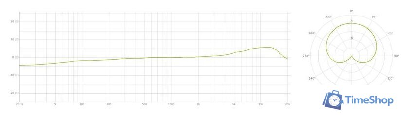 Проводной микрофон Lewitt LCT 140 Air - Изображение №6 — Интернет-магазин Time-Shop