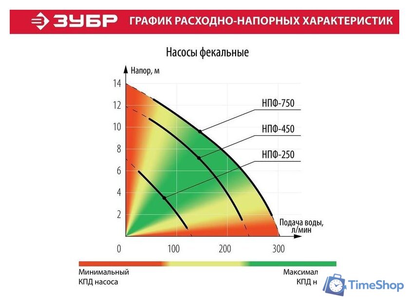Фекальный насос Зубр Мастер НПФ-250 - Изображение №9 — Интернет-магазин Time-Shop