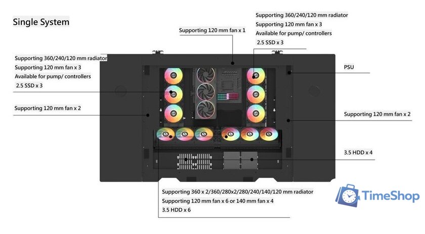 Геймерский стол Lian Li DK07X (черный) - Изображение №22 — Интернет-магазин Time-Shop