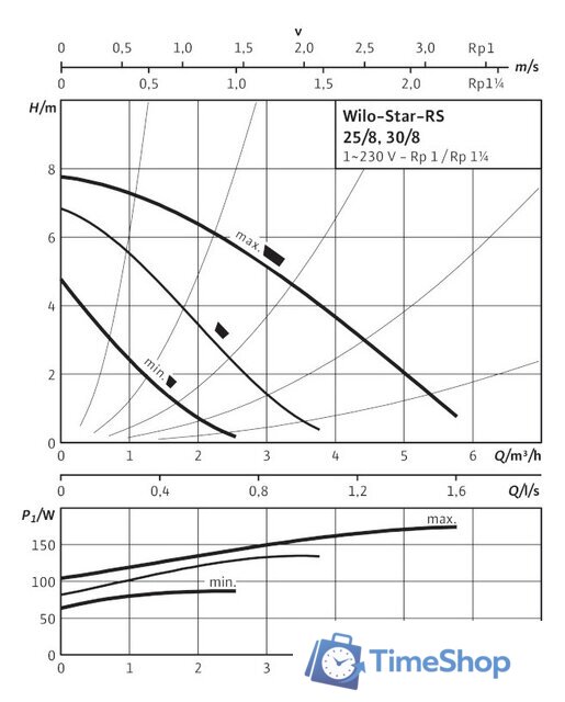 Циркуляционный насос Wilo Star-RS 30/8 - Изображение №3 — Интернет-магазин Time-Shop
