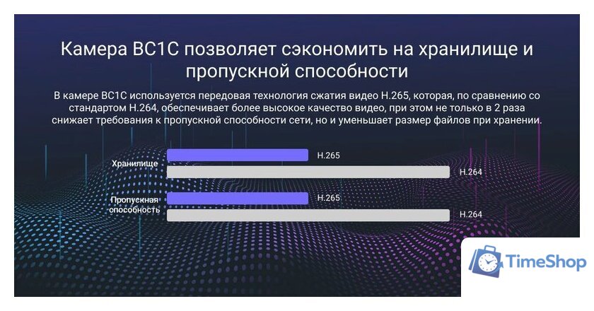 IP-камера Ezviz eLife CS-BC1C - Изображение №20 — Интернет-магазин Time-Shop