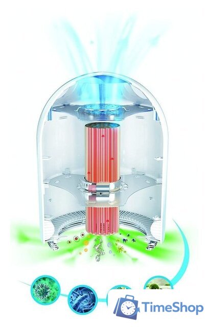 Очиститель воздуха Airfree Iris 80 - Изображение №5 — Интернет-магазин Time-Shop