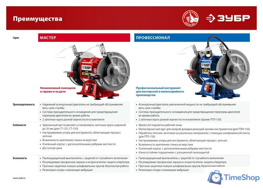 Заточный станок Зубр Мастер СТ-150 - Изображение №11 — Интернет-магазин Time-Shop