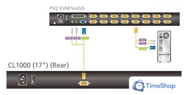 KVM переключатель Aten CL1000M-ATA-RG - Изображение №11 — Интернет-магазин Time-Shop