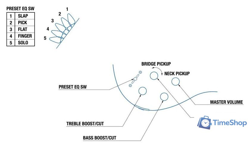 Бас-гитара Yamaha TRBX304 (красный) - Изображение №2 — Интернет-магазин Time-Shop