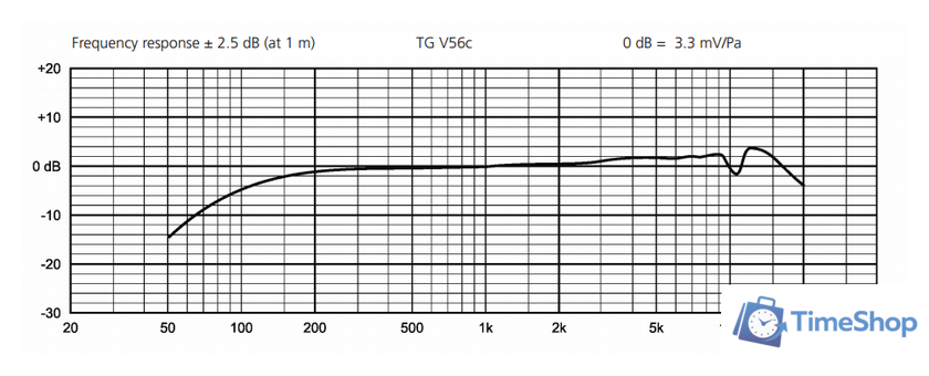 Проводной микрофон Beyerdynamic TG V56c - Изображение №4 — Интернет-магазин Time-Shop
