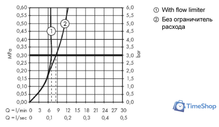 Смеситель Hansgrohe Metropol 32520140 (бронзовый) - Изображение №3 — Интернет-магазин Time-Shop