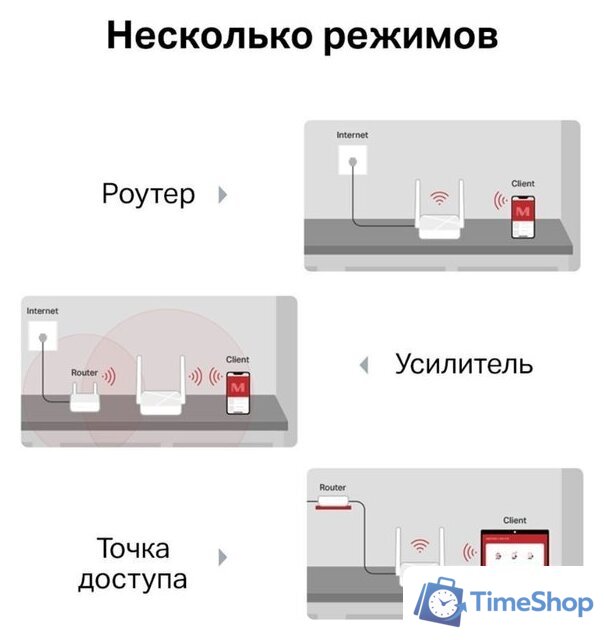Wi-Fi роутер Mercusys MR20 - Изображение №7 — Интернет-магазин Time-Shop