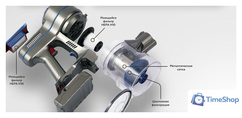 Пылесос BQ VC0802H - Изображение №7 — Интернет-магазин Time-Shop