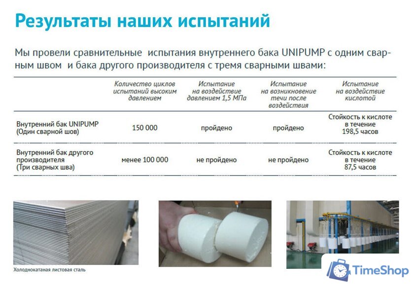 Накопительный электрический водонагреватель под мойку Unipump Компакт 15 под - Изображение №3 — Интернет-магазин Time-Shop