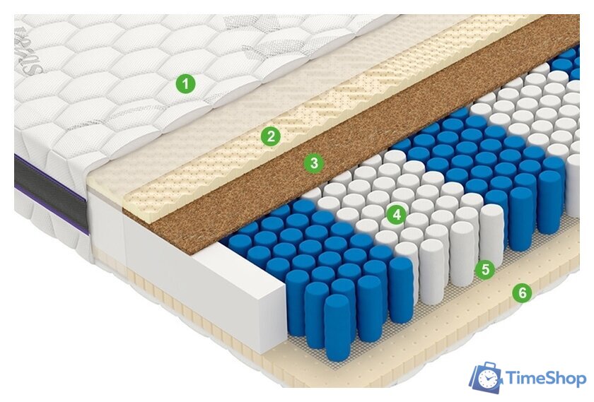 Матрас Vegas Factor 160x200 - Изображение №2 — Интернет-магазин Time-Shop