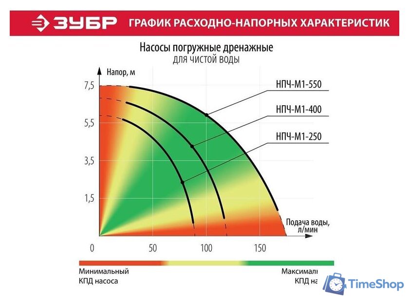 Дренажный насос Зубр Мастер НПЧ-М1-550 - Изображение №7 — Интернет-магазин Time-Shop