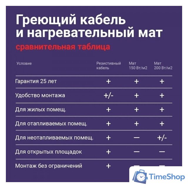 Нагревательный кабель Nunicho Etalon SHS 10 м 200 Вт - Изображение №10 — Интернет-магазин Time-Shop