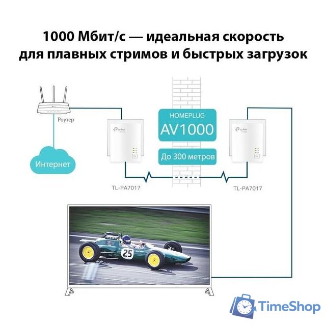 Комплект powerline-адаптеров TP-Link TL-PA7017 KIT - Изображение №6 — Интернет-магазин Time-Shop