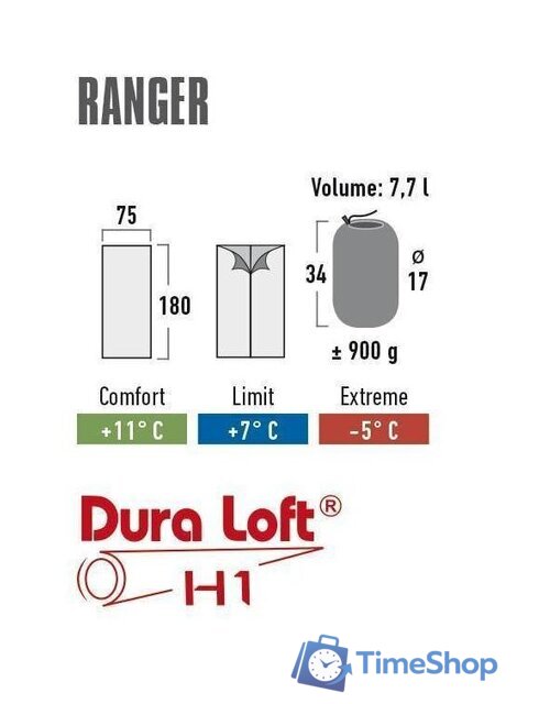 Спальный мешок High Peak Ranger 20038 (антрацит/красный) - Изображение №6 — Интернет-магазин Time-Shop
