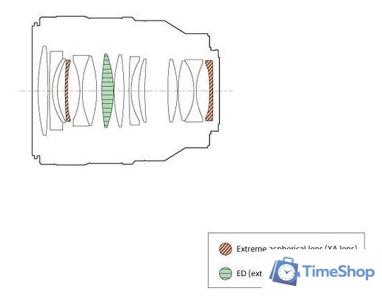 Объектив Sony FE 50mm F1.4 GM - Изображение №17 — Интернет-магазин Time-Shop