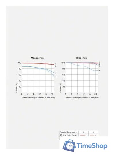 Объектив Sony FE 50mm F1.4 GM - Изображение №18 — Интернет-магазин Time-Shop