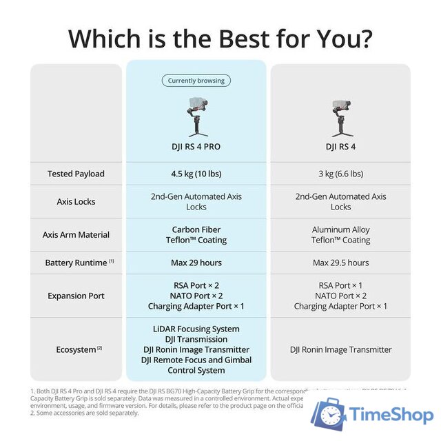 Стабилизатор DJI RS 4 Pro - Изображение №10 — Интернет-магазин Time-Shop